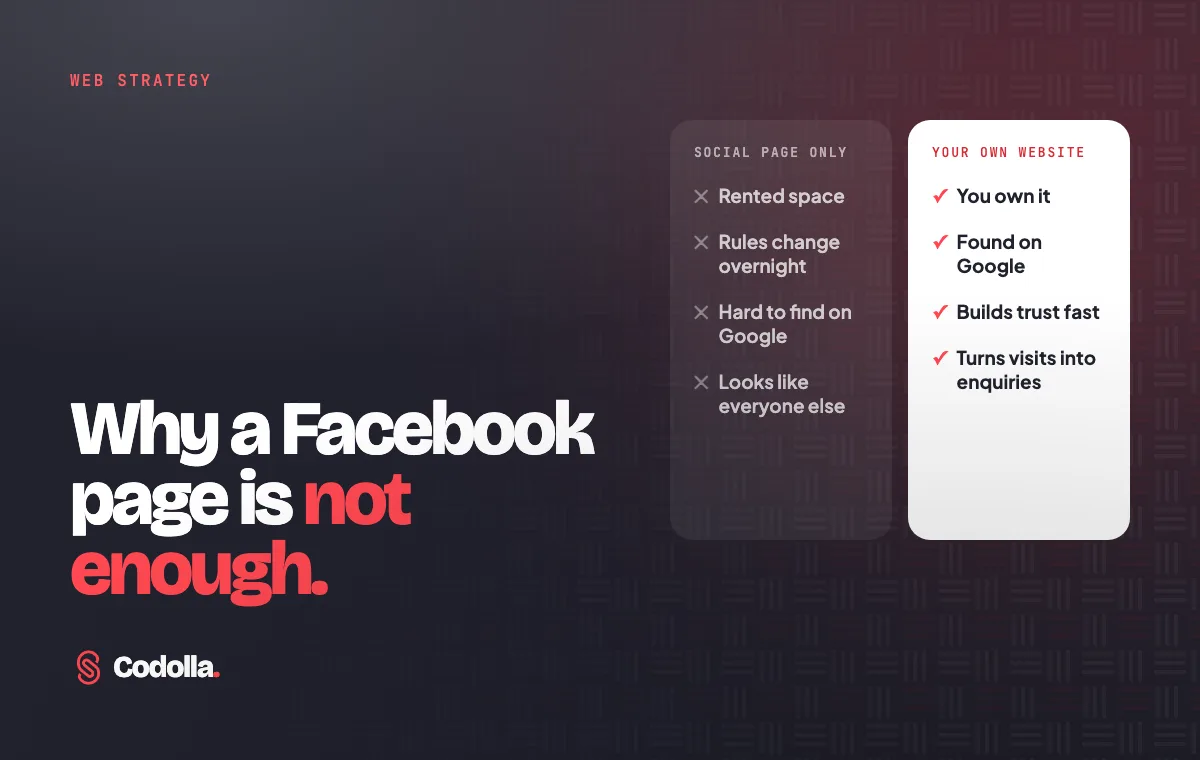 A comparison of a social page only and your own website